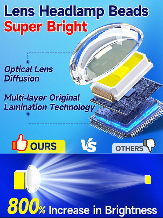 Solar Security Lights โ 246 LED. Motion Sensor. Waterproof