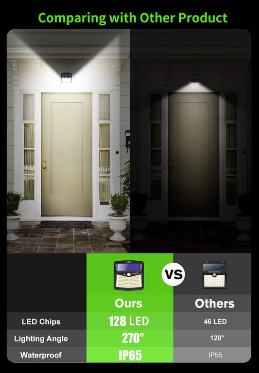 128 LED Solar Motion Lights β Outdoor Security (2 Pack)