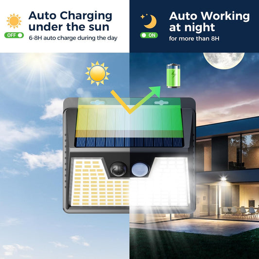 Outdoor Solar Security Lights with Motion Detection – Waterproof. 3 Adjustable Modes for Garden & Fence