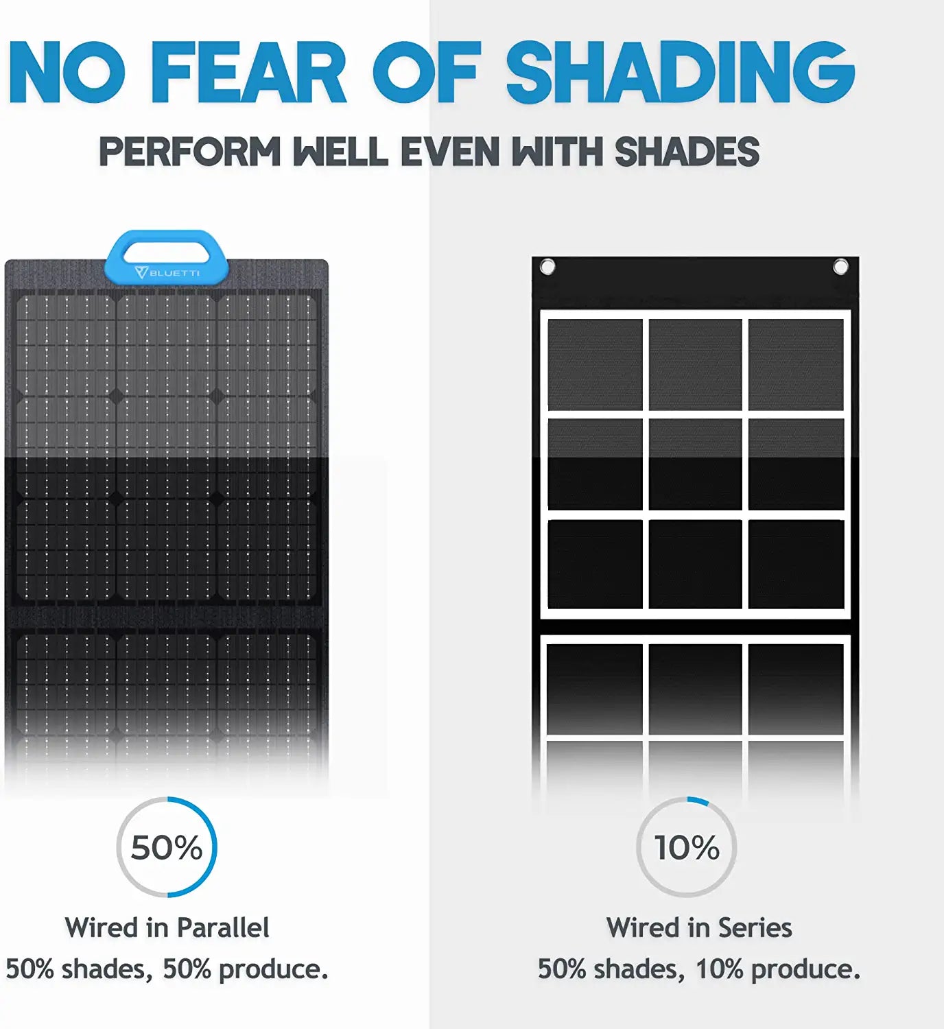 BLUETTI PV200 200W Solar Panel - for AC200P/EB70/EB55/EB3A Portable Power Stations with Adjustable Kickstand. Foldable Solar Power Backup. Off-Grid Supplies for Outdoor Camping. Emergency. Power Outage | Best Solar