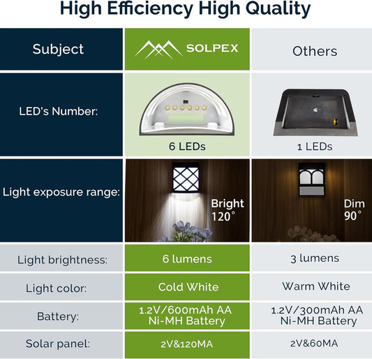 Solar Fence Lights Outdoor 4 Pack Waterproof LED