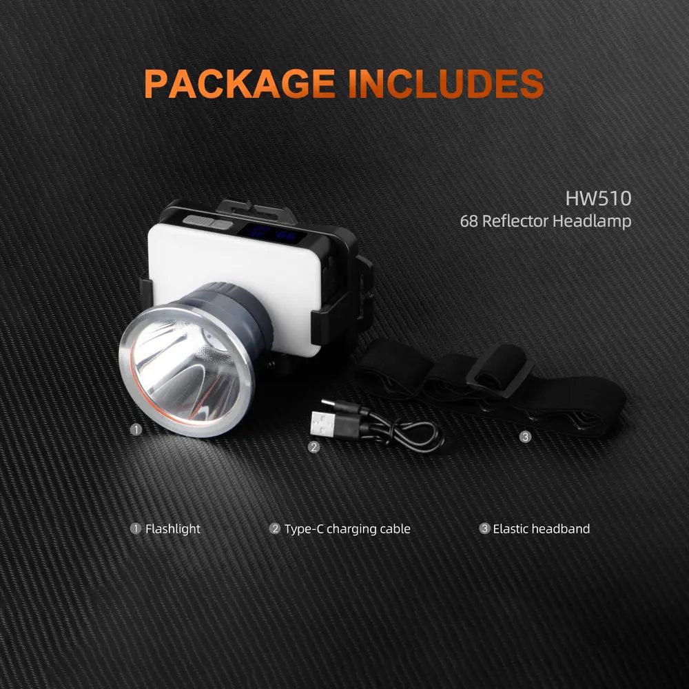 Helius HW510 Multifunctional Headlamp