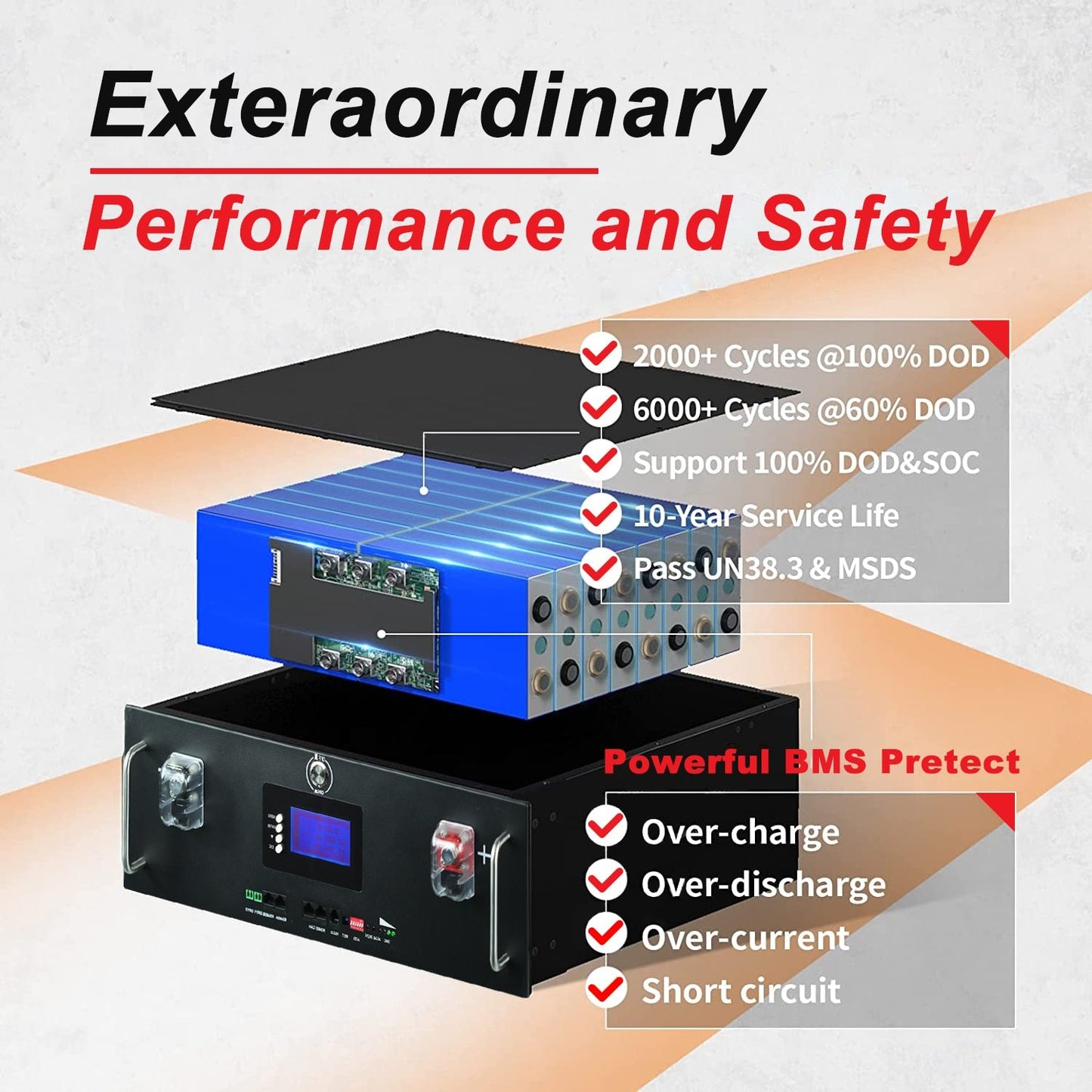 48V 100Ah 200Ah Lifepo4 Battery Pack 4S100A Built-in BMS Grade A Cells 6000 Cycle 32 Parallel 51.2V Lithium Ion Battery NO TAX