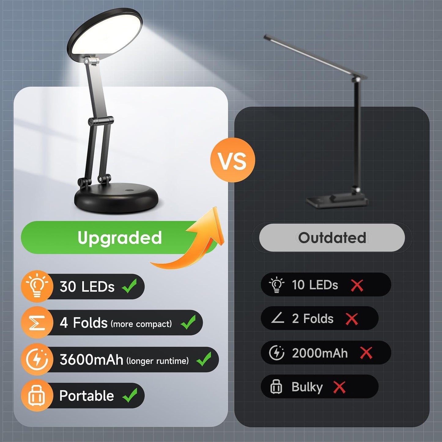 Rechargeable LED Desk Lamp. Dimmable Touch Control Light