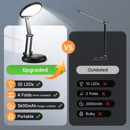 Rechargeable LED Desk Lamp. Dimmable Touch Control Light