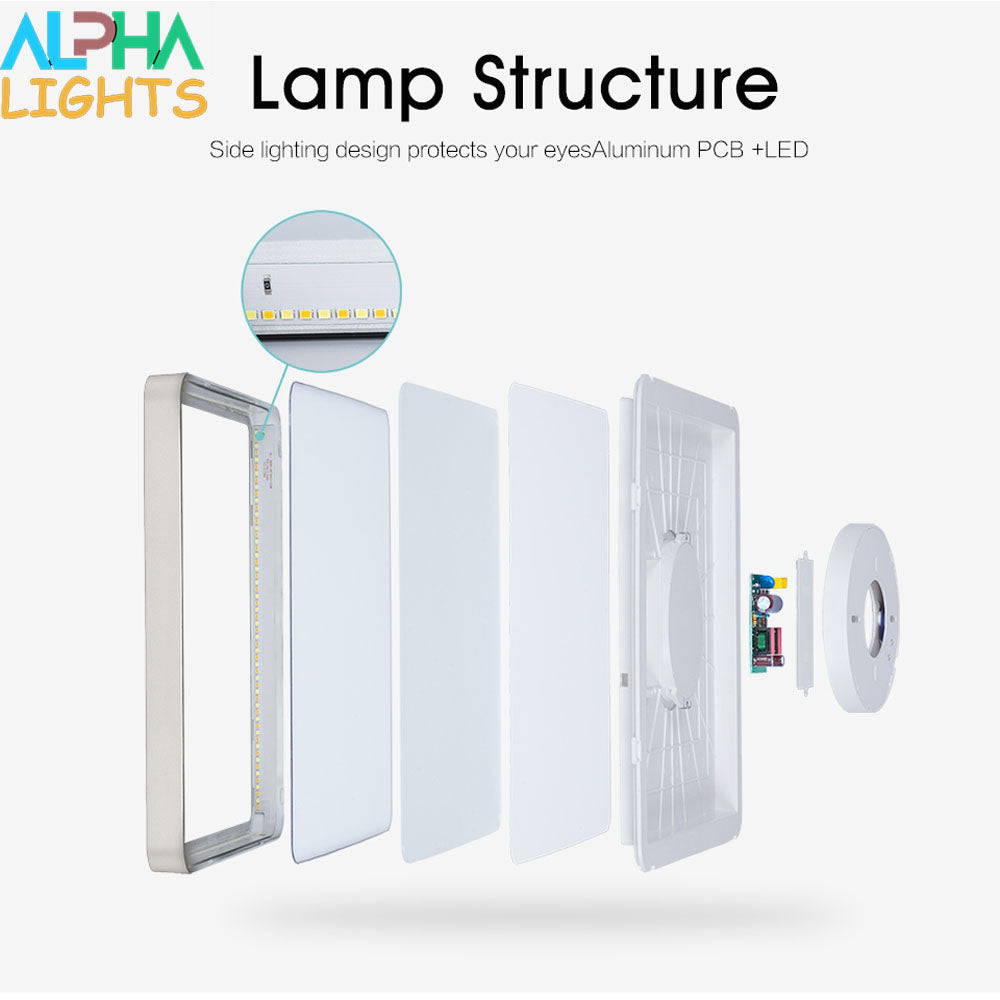 48W LED Panel Ceiling Light – 20 Inch Flush Mount White Fixture for Kitchen. Bedroom & Living Room