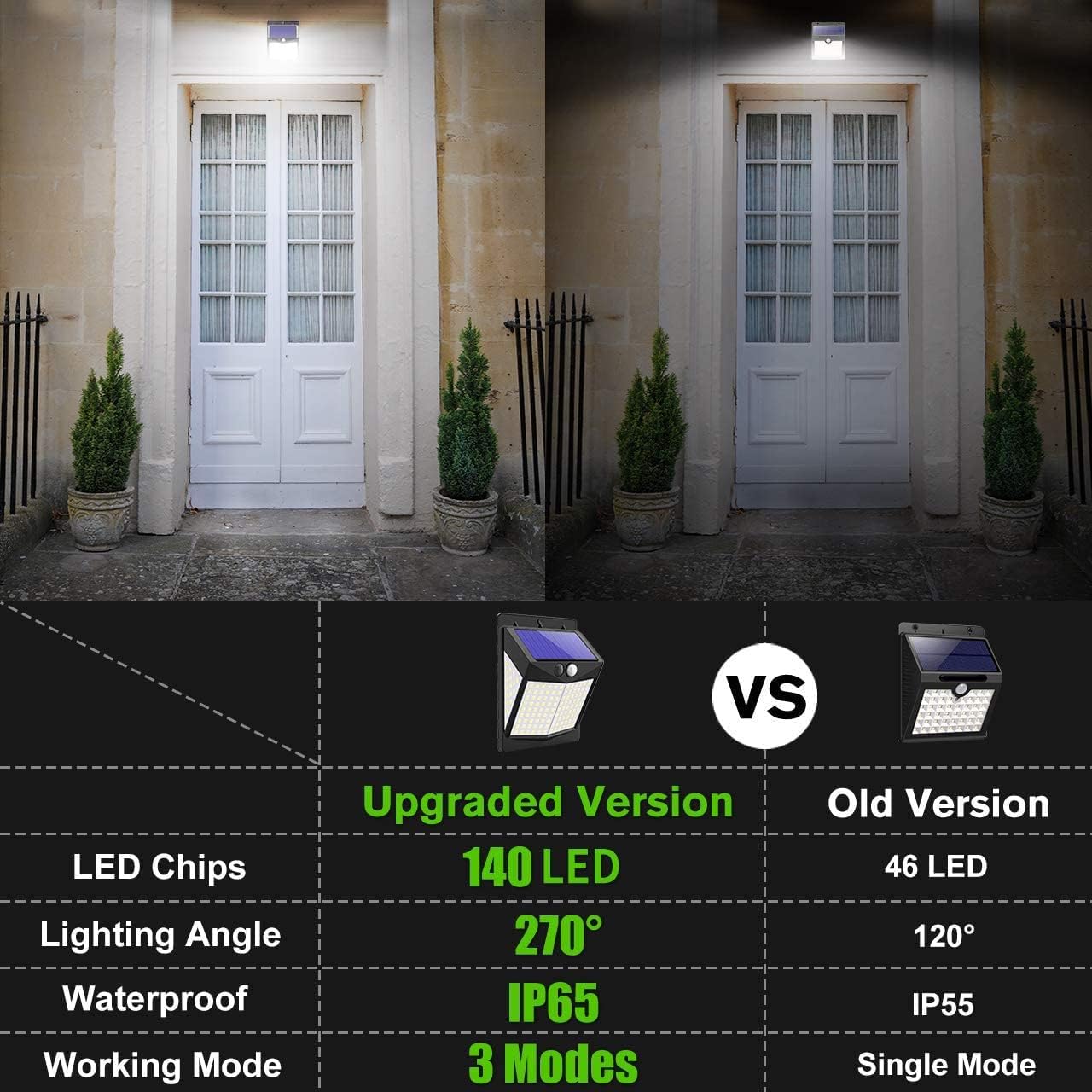 Solar-Powered Motion Sensor Lights for Outdoor Security – Cool White LED with 3 Modes. IP65 Waterproof