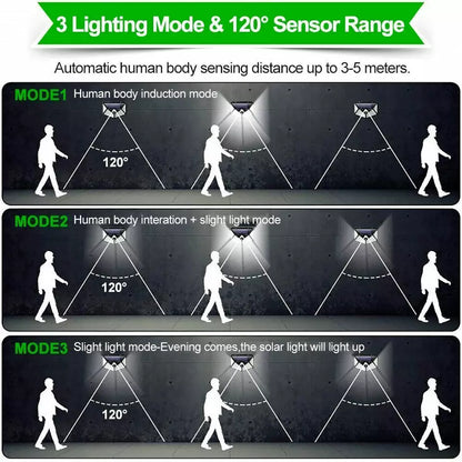 100 LED Solar Security Light. PIR Motion Sensor Wall Light. 3 Modes. 270° Wide Angle. IP65 Waterproof for Outdoor Garden