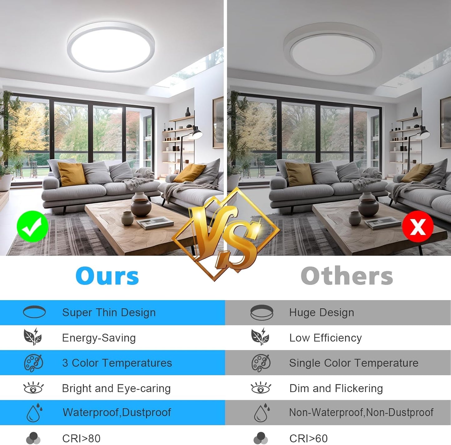 Dimmable LED Ceiling Light Panel – 24W. 2200LM. 3000K–6000K. IP54 Waterproof. Round Flush Mount for Bedroom. Bathroom. or Kitchen
