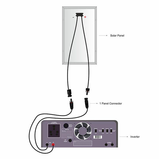 1 Panel Connector. 1- in -1 Wire Out