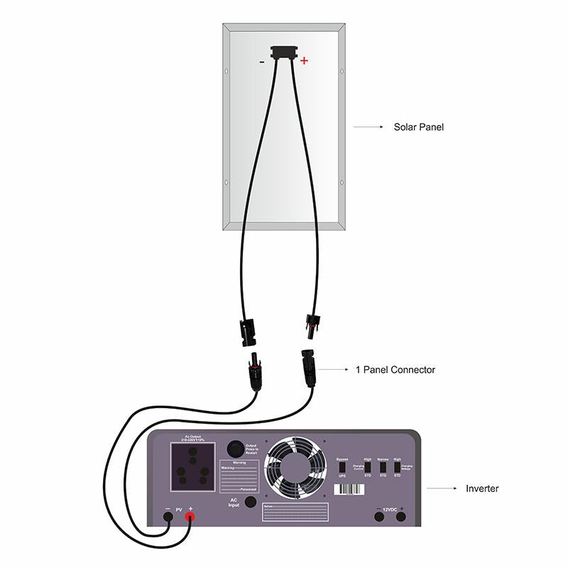 1 Panel Connector. 1- in -1 Wire Out