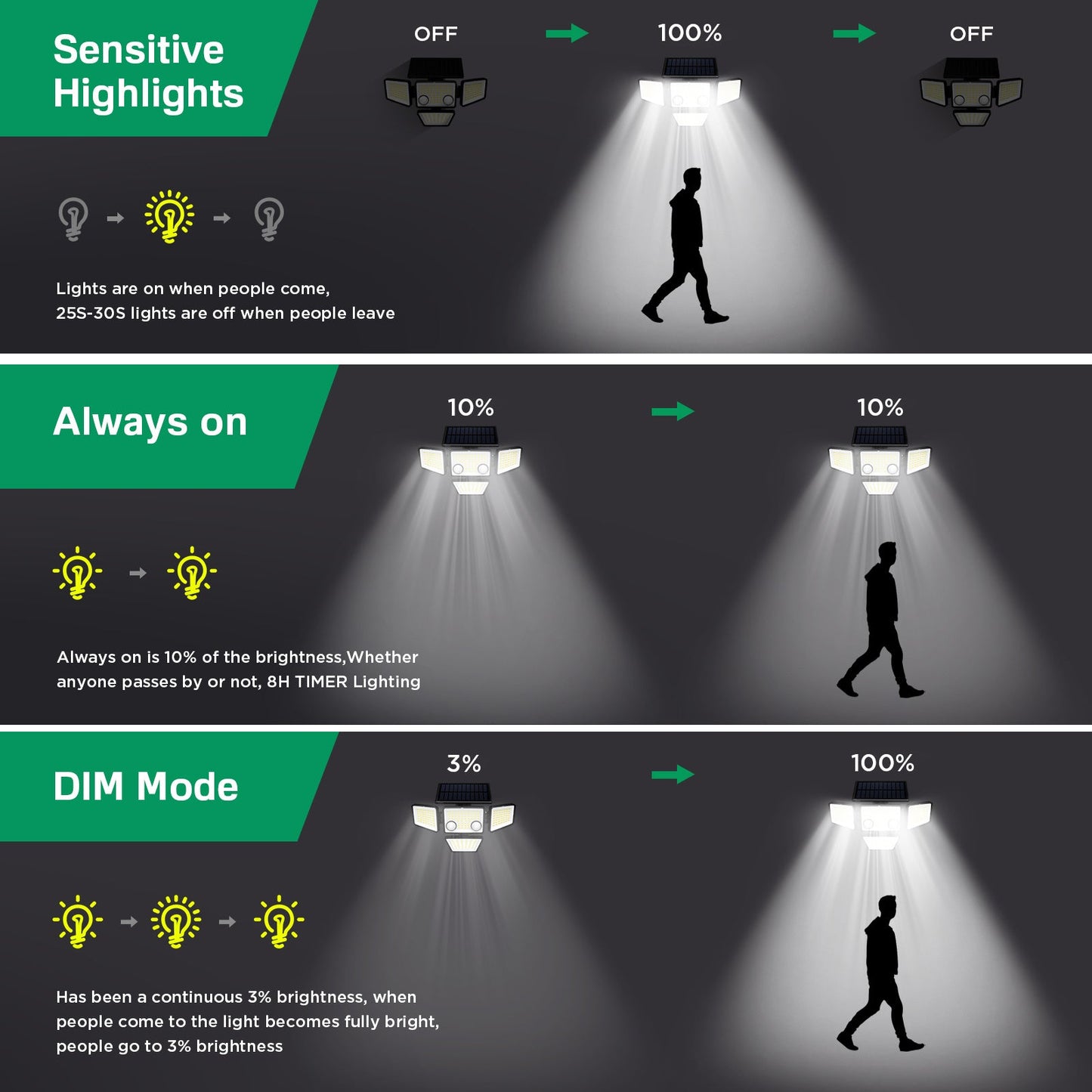 3000LM 188 LED Motion Sensor Solar Light
