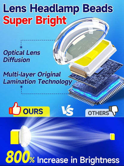 Solar Security Lights – 246 LED. Motion Sensor. Waterproof
