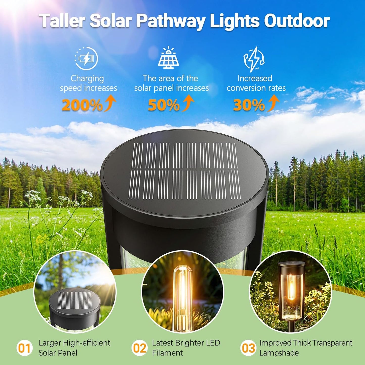 4 Pack Solar Garden Lights – Warm White Tungsten Filament. Waterproof. Auto On/Off