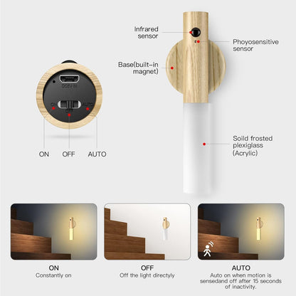 Rechargeable Motion Sensor Night Light with Magnetic Base. 2 Pack