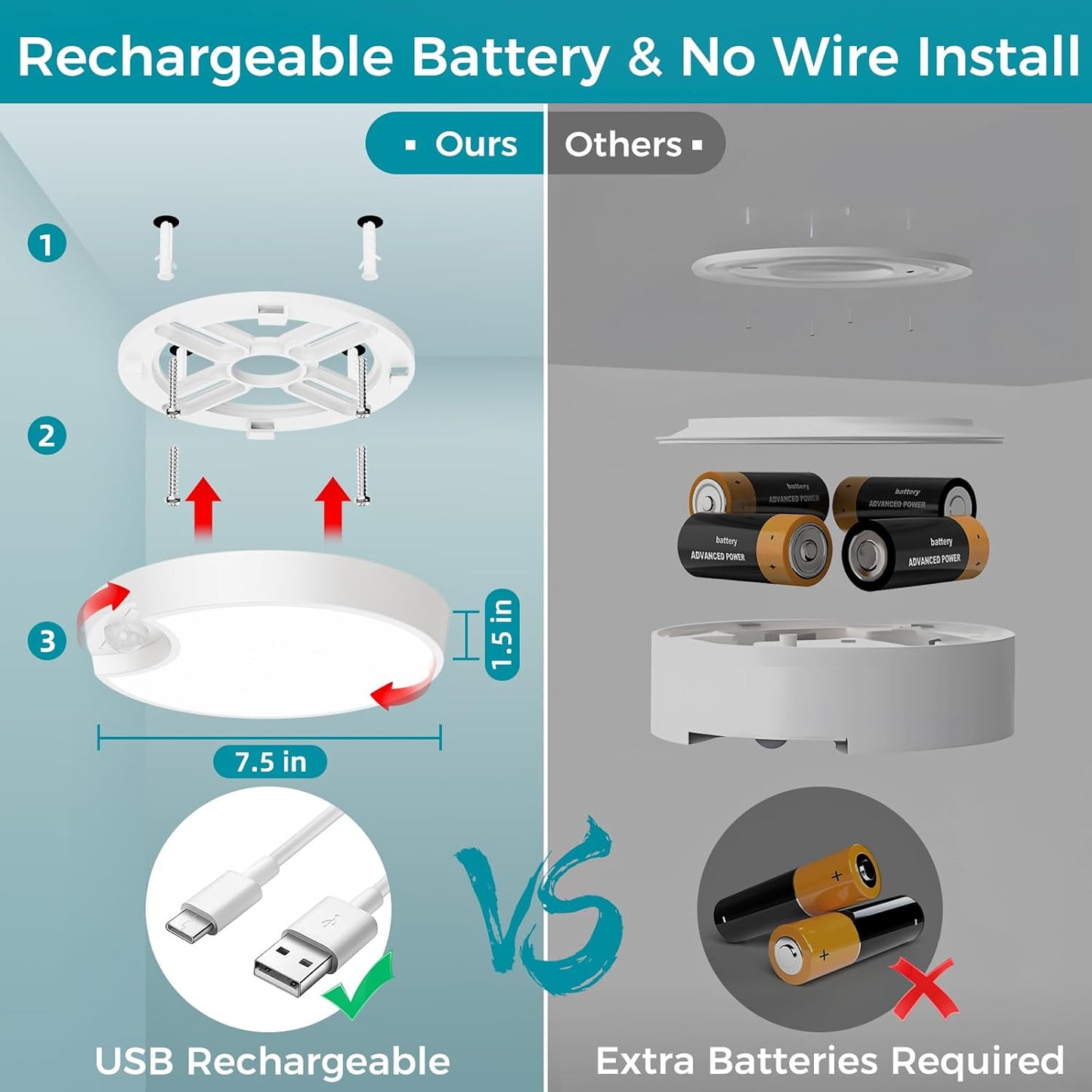 Rechargeable 7.5 Motion Sensor Ceiling Light. Remote