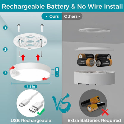 Rechargeable 7.5 Motion Sensor Ceiling Light. Remote