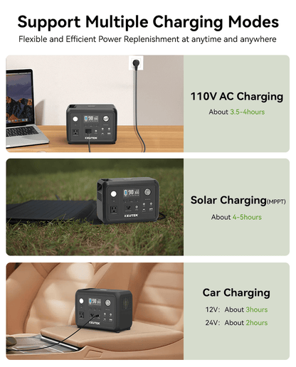 300W Portable Power Station Max (LiFePO₄. 600W Peak)