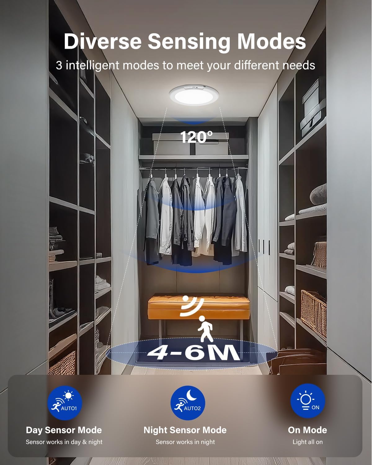 7.5 Battery Operated Motion Sensor Ceiling Light. Dimmable