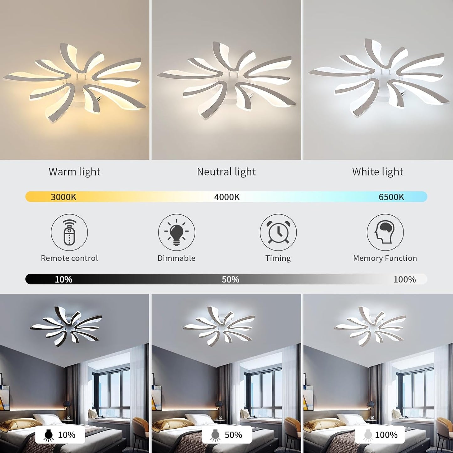 Modern LED Ceiling Light 48W Dimmable with Remote Control