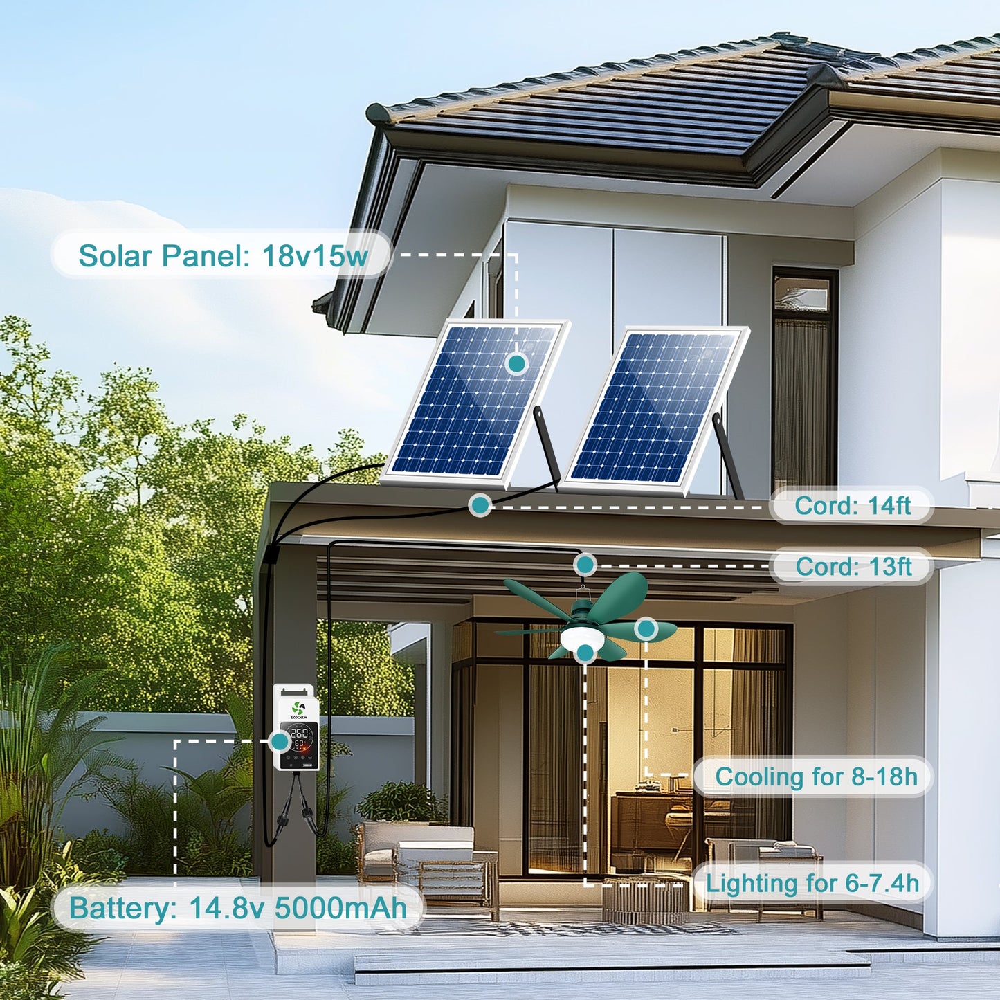 Solar Ceiling Fan Light with Battery. 20 Outdoor Ceiling Fans with Adjustable Thermostat & 2pcs 15W Bifacial Solar Panels. Solar Powered Fan for Gazebo. Chicken Coop. RV