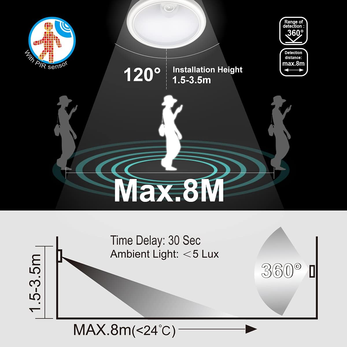 12W LED Ceiling Light with Infrared Motion Sensor. 960LM. IP65 Waterproof. Round Surface Mount. 6500K Daylight