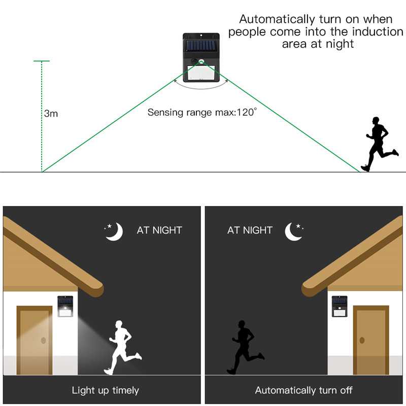 Sensor Waterproof Outdoor Solar Wall Lamps