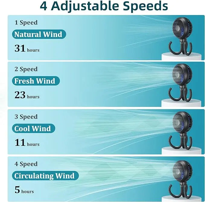 HandFan 4000mAh Battery Operated Stroller Fan Flexible Tripod Clip on Fan with 4 Speeds and Rotatable Max 31Hrs Handheld Personal Fans