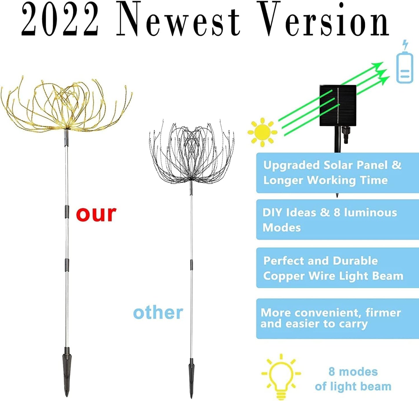 Solar Fireworks Lights Outdoor – 4 Pack. 420 LED. 8 Modes. Waterproof