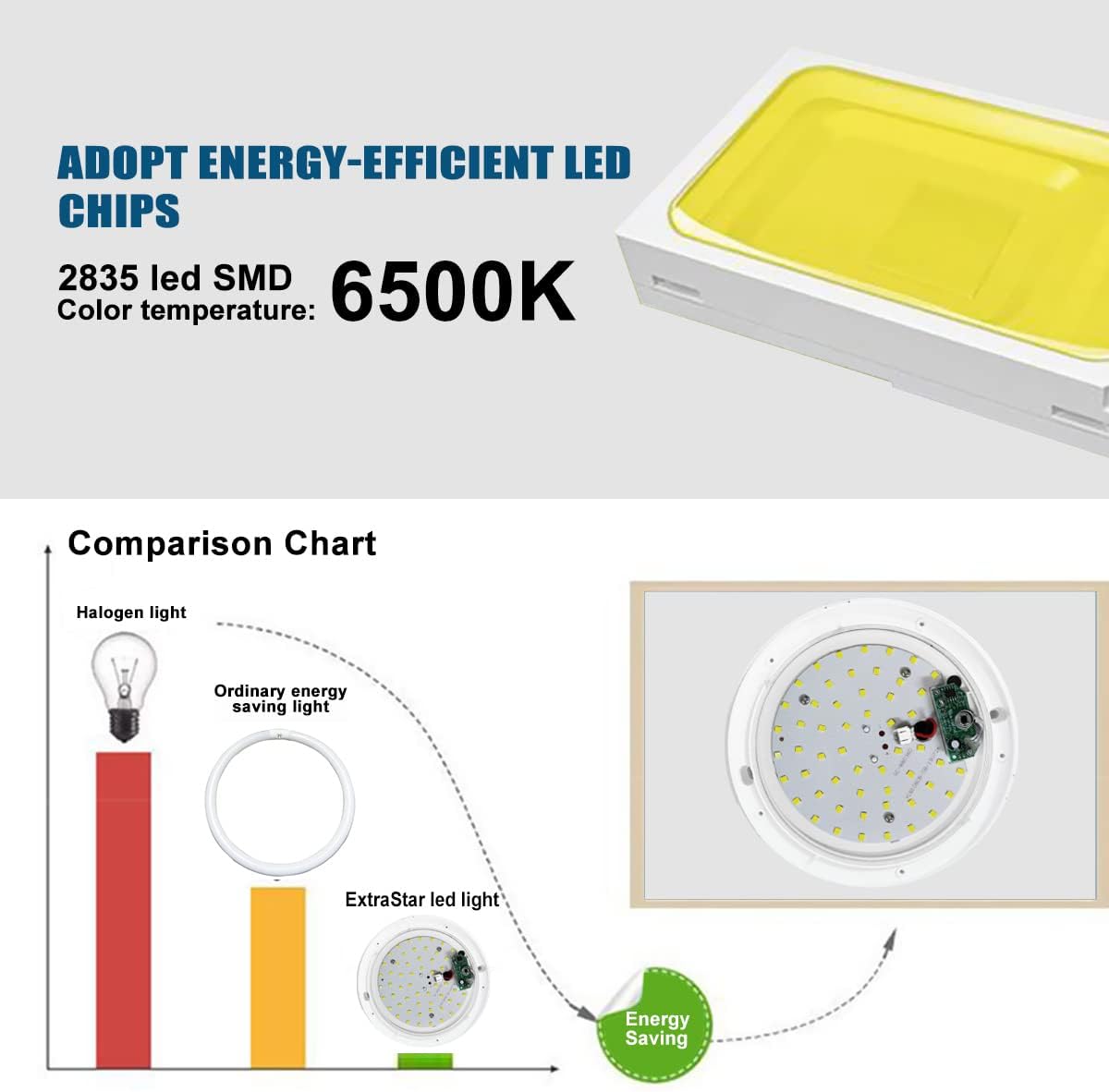 12W LED Ceiling Light with Infrared Motion Sensor. 960LM. IP65 Waterproof. Round Surface Mount. 6500K Daylight