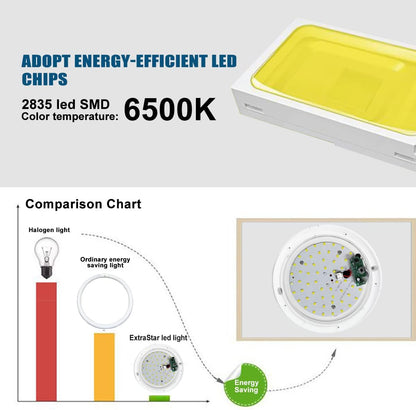 12W LED Ceiling Light with Infrared Motion Sensor. 960LM. IP65 Waterproof. Round Surface Mount. 6500K Daylight