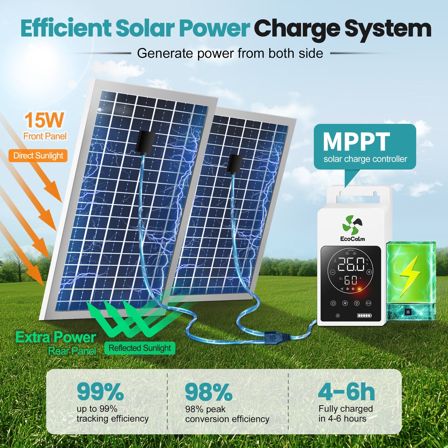 Solar Ceiling Fan Light with Battery. 20 Outdoor Ceiling Fans with Adjustable Thermostat & 2pcs 15W Bifacial Solar Panels. Solar Powered Fan for Gazebo. Chicken Coop. RV