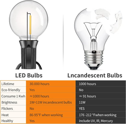 19M Outdoor Festoon Lights – G40 LED. Waterproof. Safe