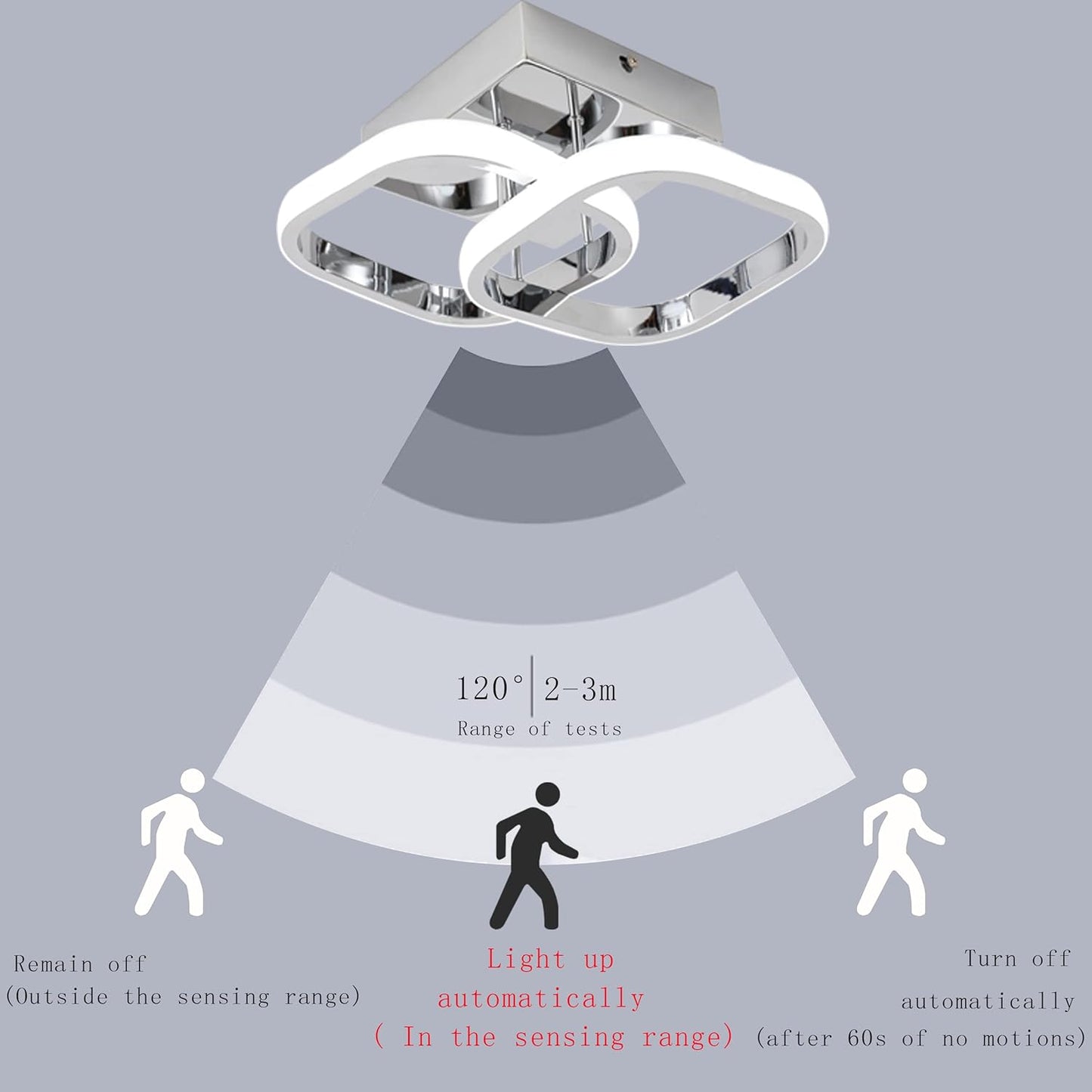 22W Square Motion Sensor Ceiling Light