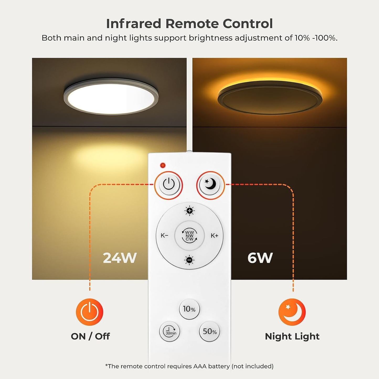 Dimmable LED Ceiling Light 24W with Remote – Adjustable Color Temperature (3000K-6500K) & Night Light Mode for Bedroom. Living Room. Kitchen