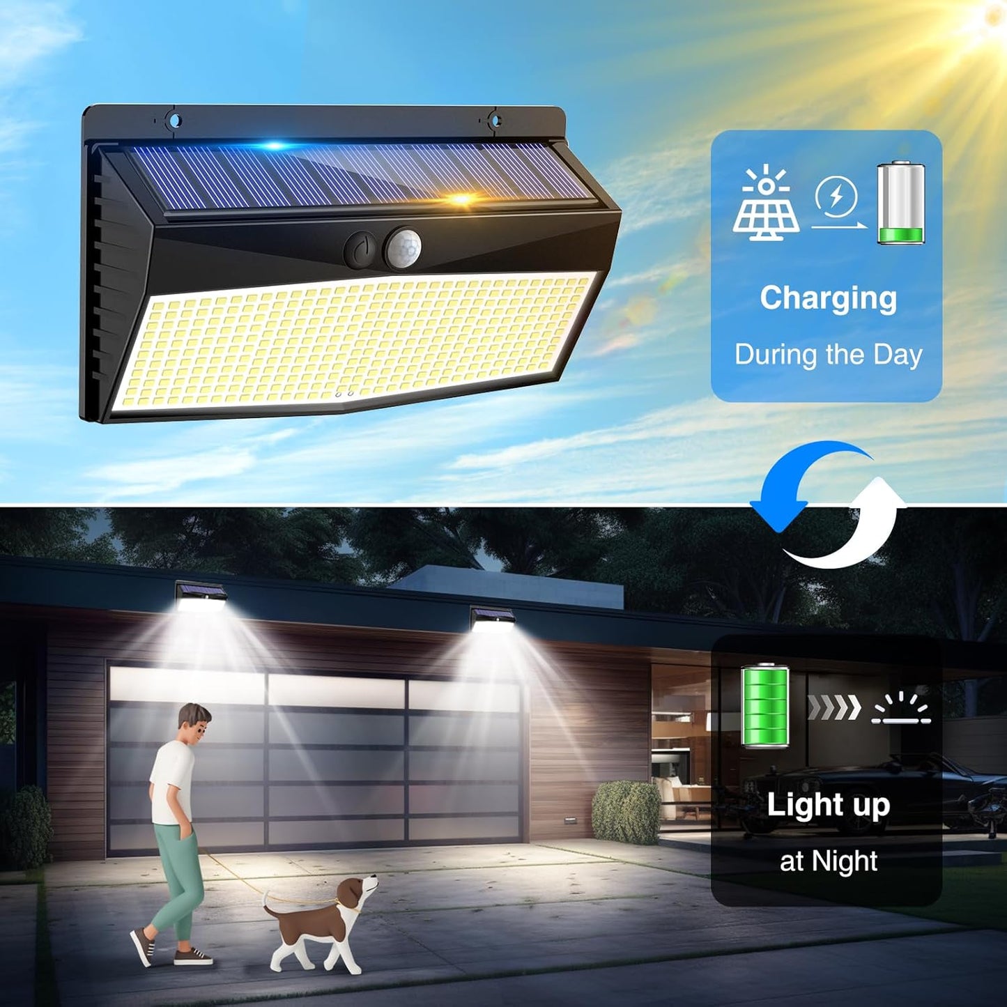 2-Pack Solar Motion Sensor Lights