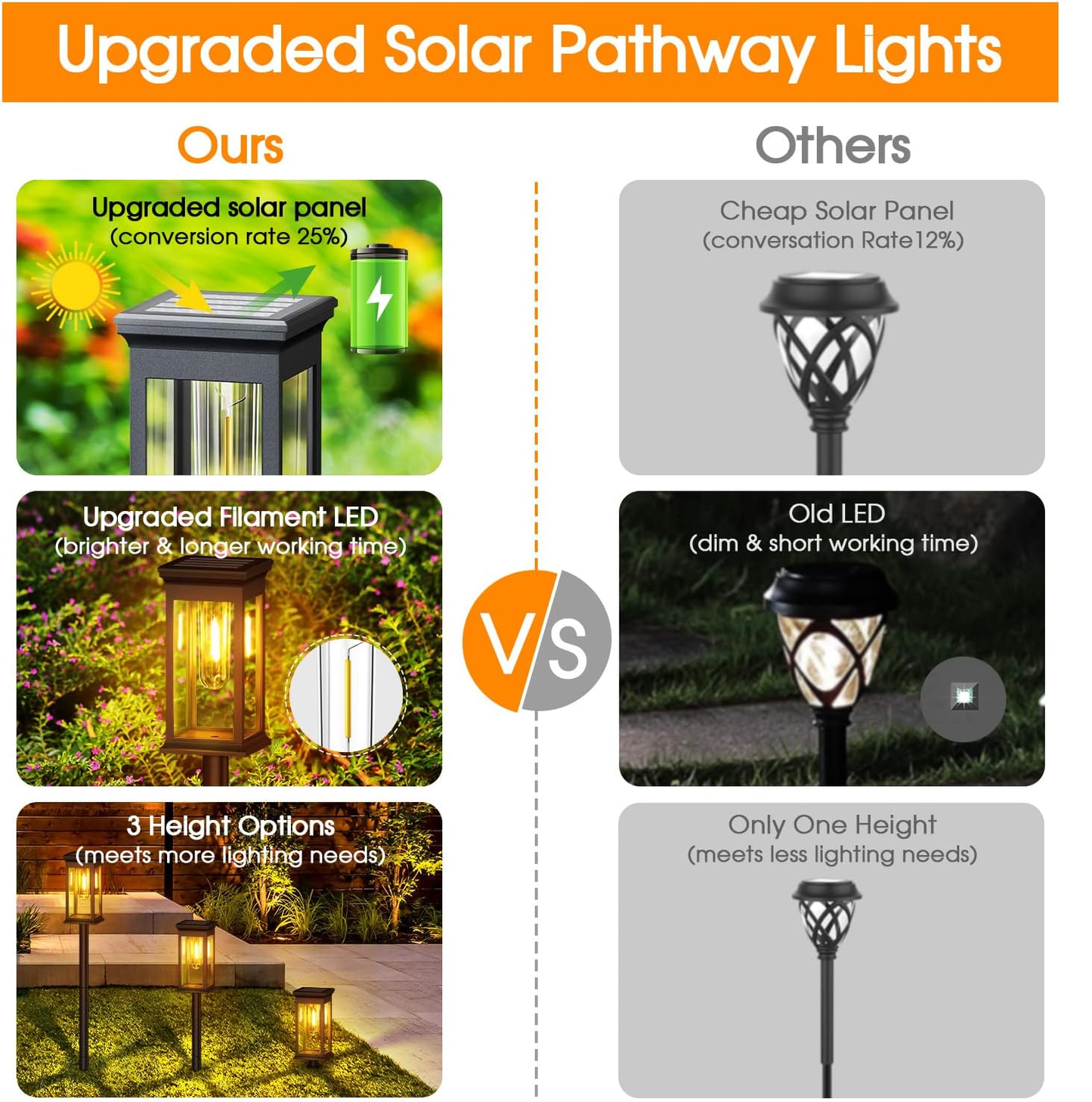 4 Pack Solar Pathway Garden Lights