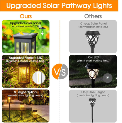 4 Pack Solar Pathway Garden Lights