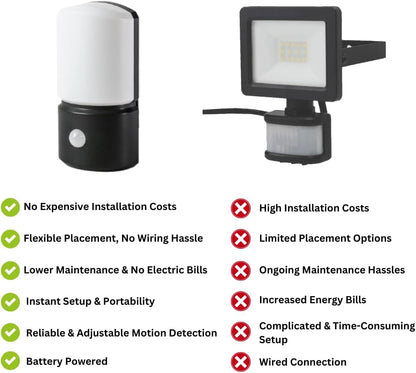 Battery PIR Motion Sensor Wall Light Outdoor IP44