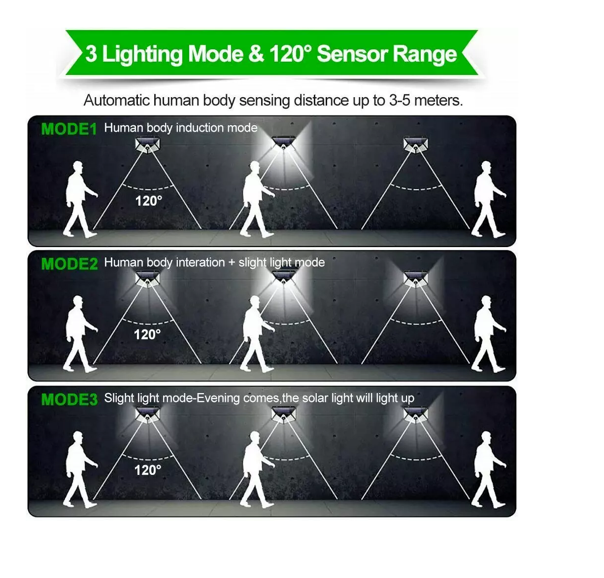 4X Solar Power PIR Motion Sensor