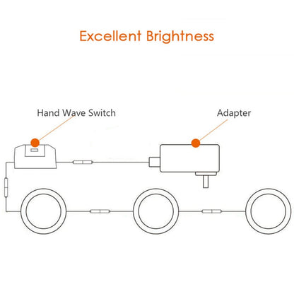 3 Pack 6000K Hand Wave Activated Under Cabinet Lights