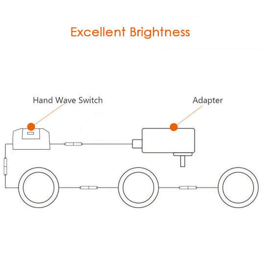 3 Pack 6000K Hand Wave Activated Under Cabinet Lights
