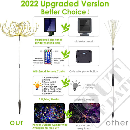 Solar Fireworks Lights Outdoor – 4 Pack. 420 LED. 8 Modes. Waterproof