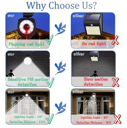 Motion Sensor Dummy Camera Lights