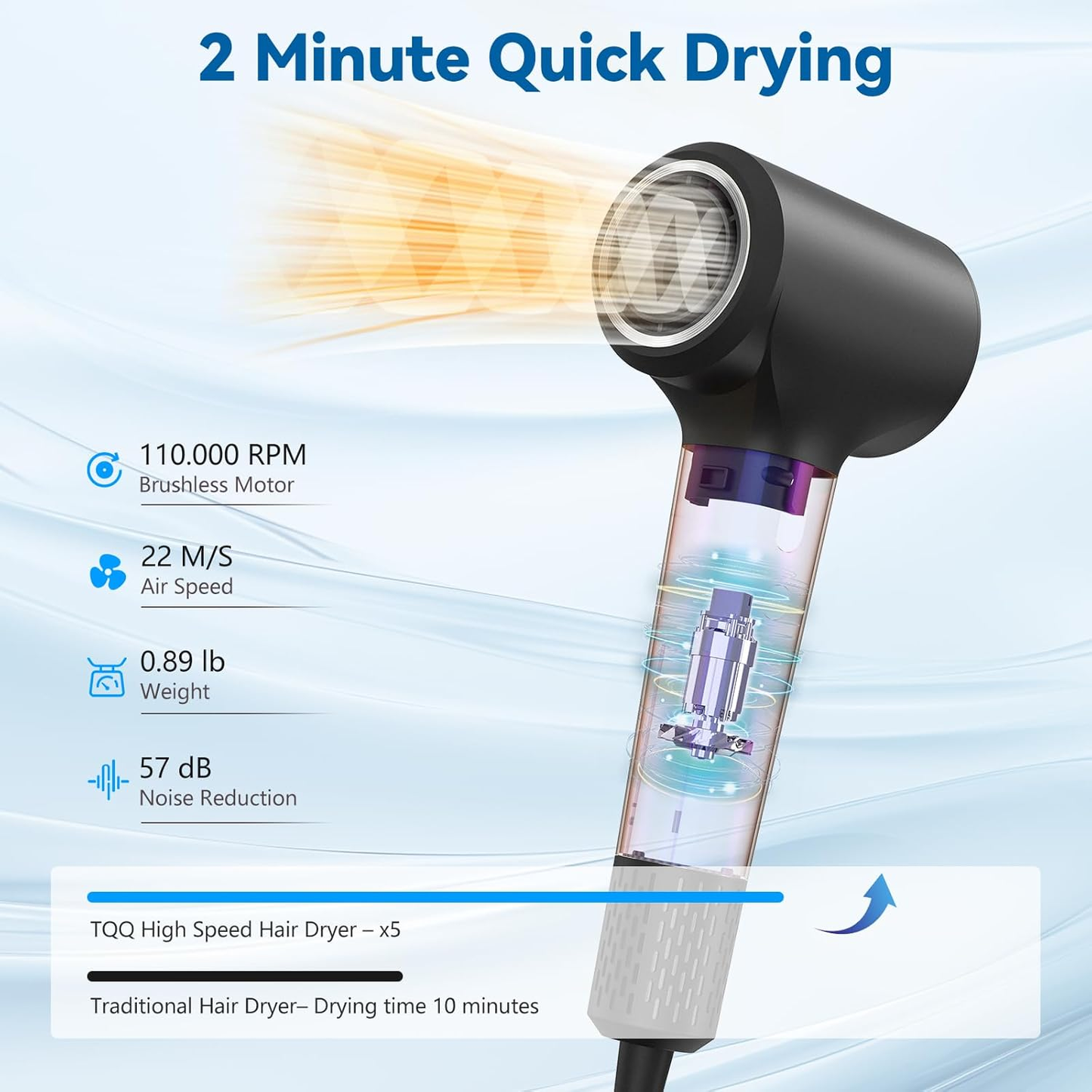 High-Speed 110.000 RPM Ionic Hair Dryer – Fast. Low Noise Blow Dryer for Travel