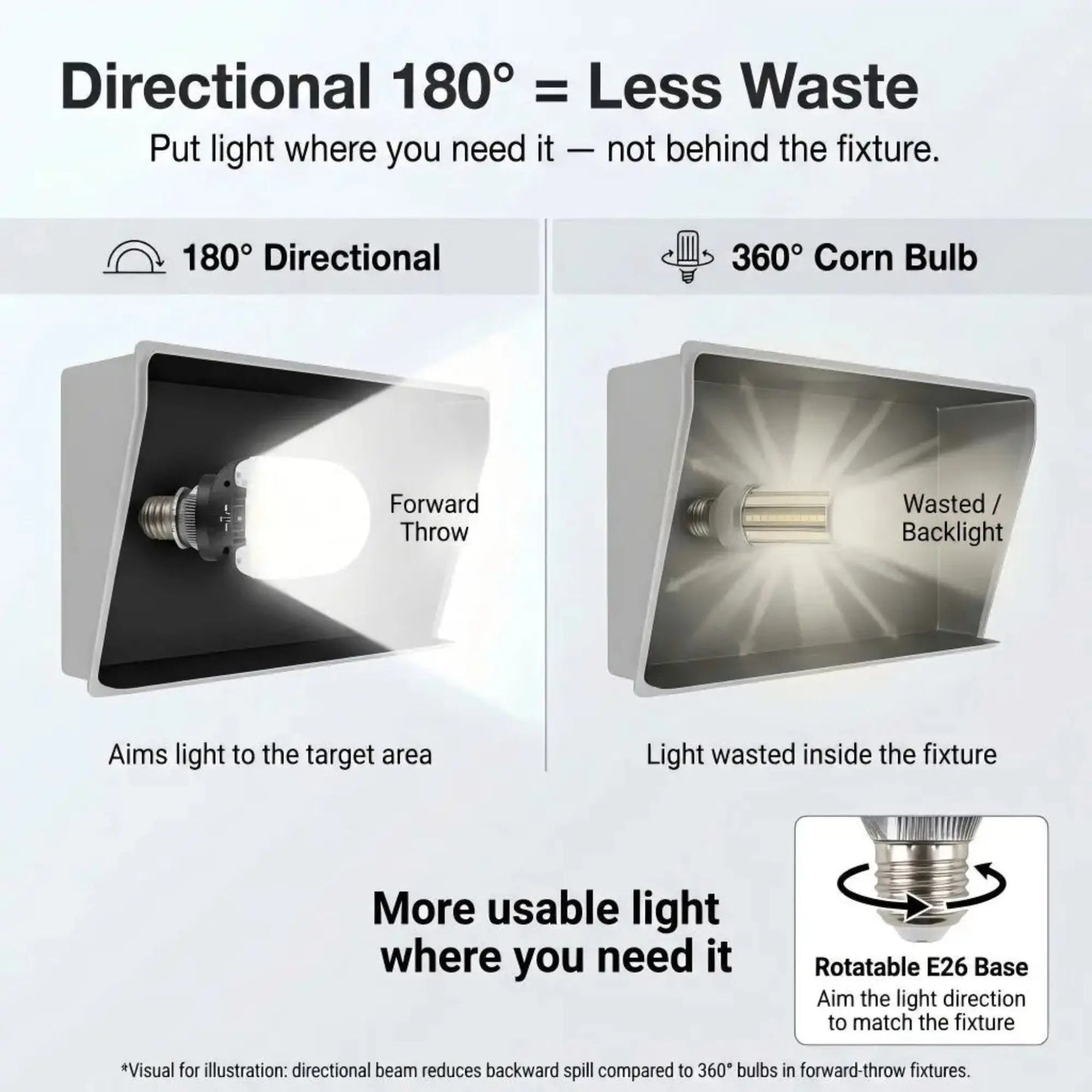 LED Corn Bulb E39 Base - 30/45/60W Selectable - Up to 8.400 Lumens 5000K Daylight - 200W MH/HPS Replacement - Commercial Retrofit Light for Parking Lot. Street & Wall Pack