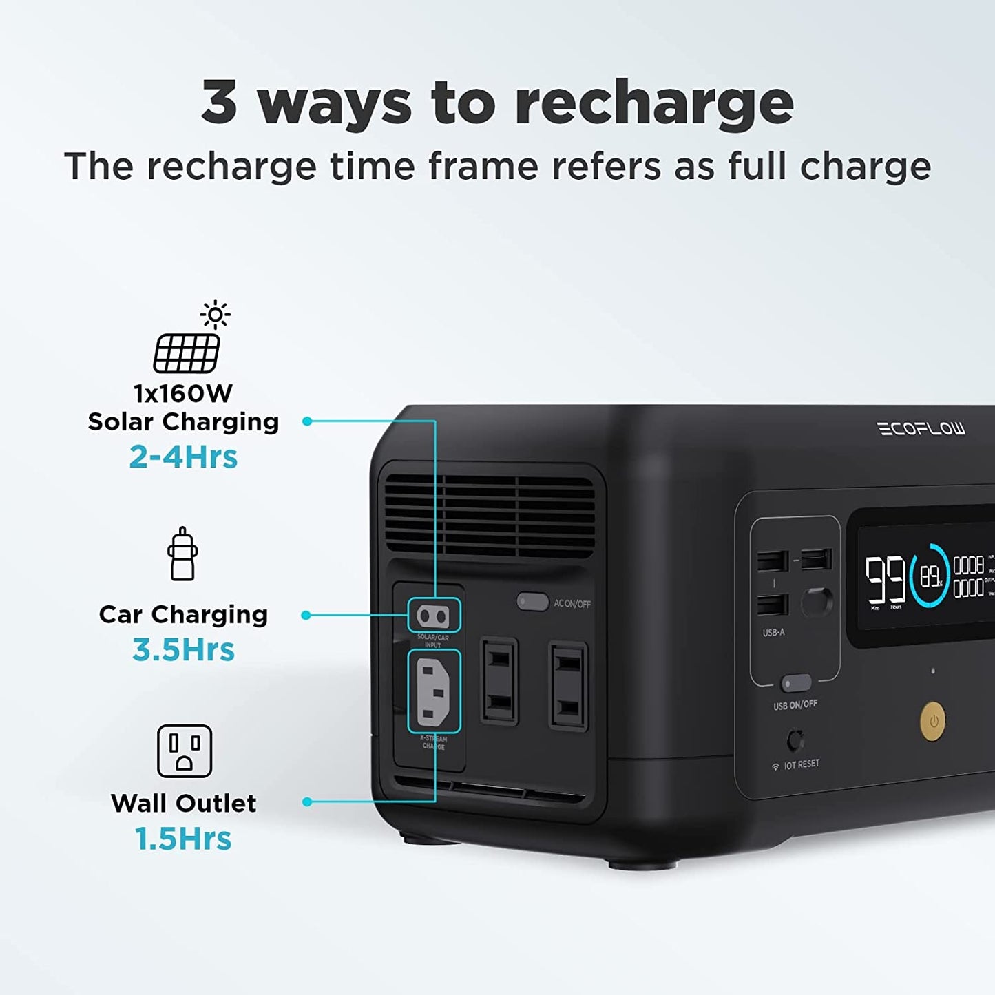 EF ECOFLOW River Mini 210Wh  Portable Power Station . Backup Lithium Battery. Fast Charging. 110V/300W AC Outlets. DC and USB Ports. Solar Generator for Outdoor Camping Travel Hunting Emergency | Best Solar