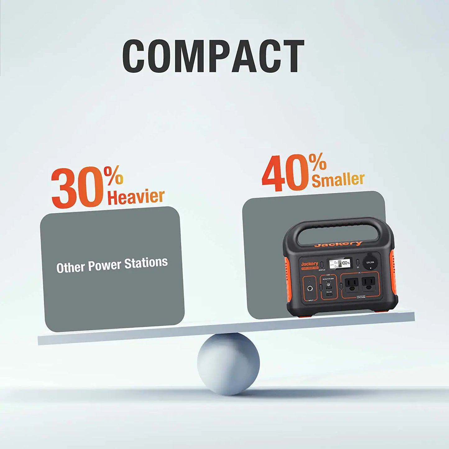 Jackery Portable Power Station Explorer 300 - 293Wh Backup Lithium Battery. 110V/300W Pure Sine Wave AC Outlet. Solar Generator (Solar Panel Not Included) for Outdoors Camping Travel Hunting Blackout | Best Solar