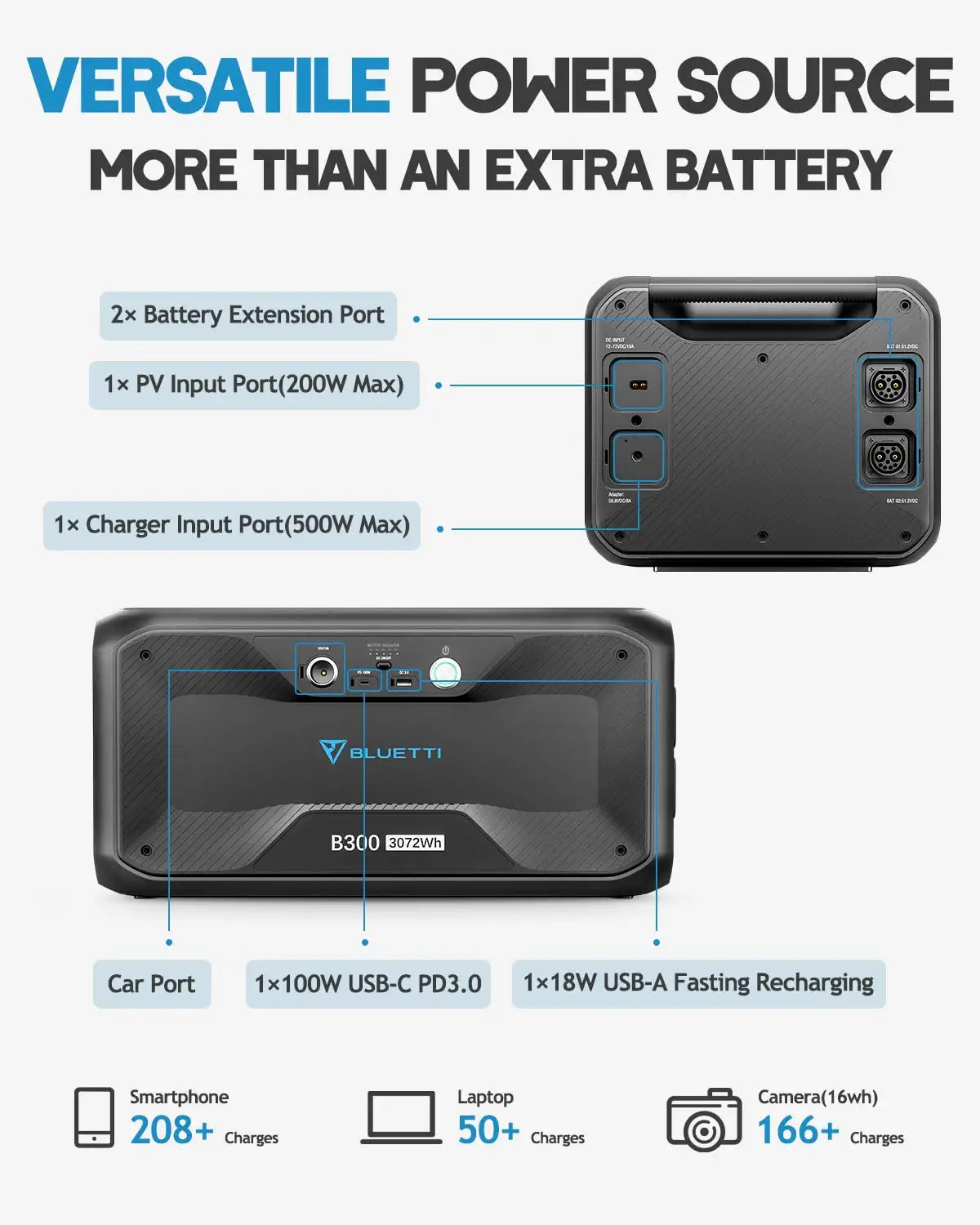BLUETTI B300 3072Wh Expansion Battery for AC300/AC200MAX/AC200P/EB240/EB150. Expand AC300 w/ 4 Extra Battery.100W USB-C & DC12V Emergency Power Backup for Home Van Outdoor Camp | Best Solar