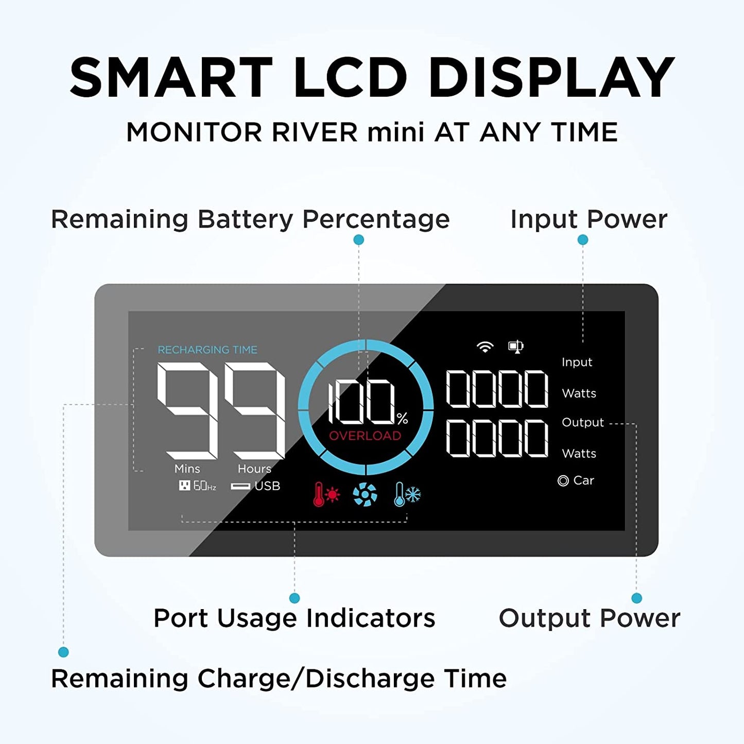 EF ECOFLOW River Mini 210Wh  Portable Power Station . Backup Lithium Battery. Fast Charging. 110V/300W AC Outlets. DC and USB Ports. Solar Generator for Outdoor Camping Travel Hunting Emergency | Best Solar